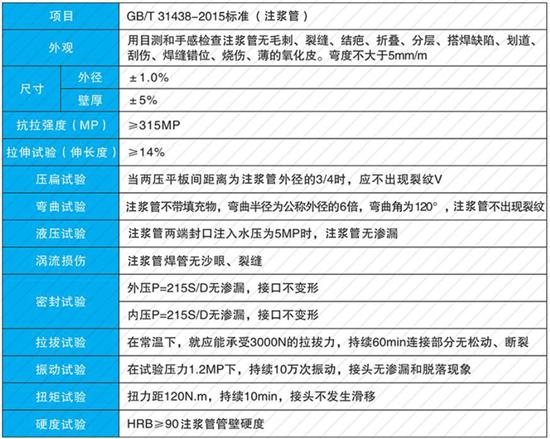 郑州108注浆管厂家性能参数